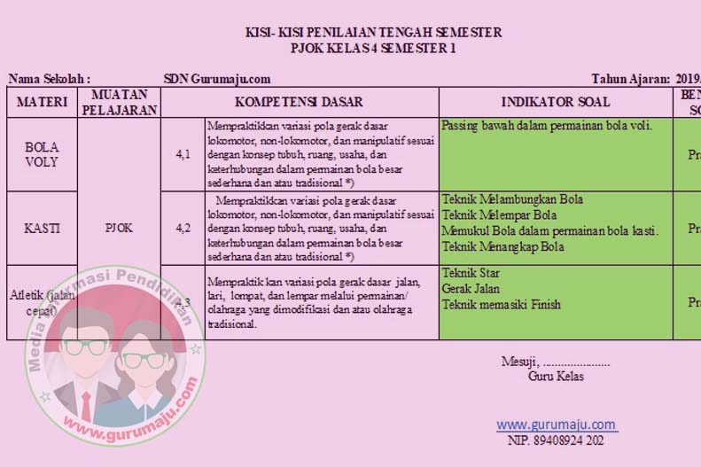 kisi kisi soal pts kelas 4 semester 1